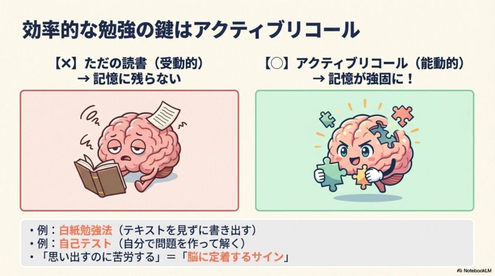 アクティブリコール（能動的に思い出す）の重要性を図解