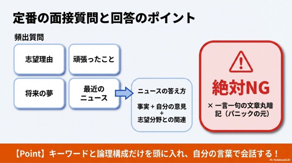質問（自己PR・最近のニュース等）への回答作成のコツ