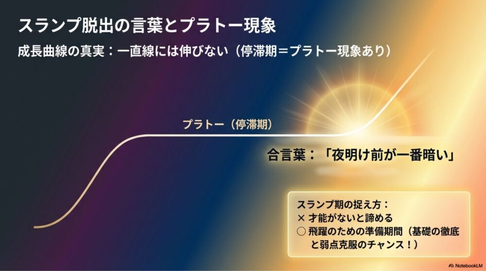 成績が伸びないプラトー現象とスランプの乗り越え方