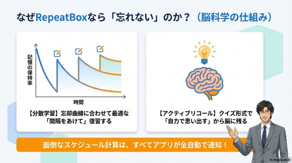  分散学習とアクティブリコールの図解解説