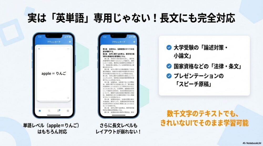 大学受験論述や資格の法律条文の長文暗記対応図