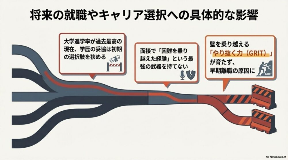 受験の逃避がキャリア形成に与える長期的なリスク