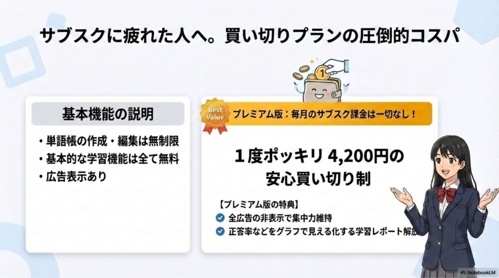 RepeatBoxの無料機能とプレミアム版買い切り価格の比較