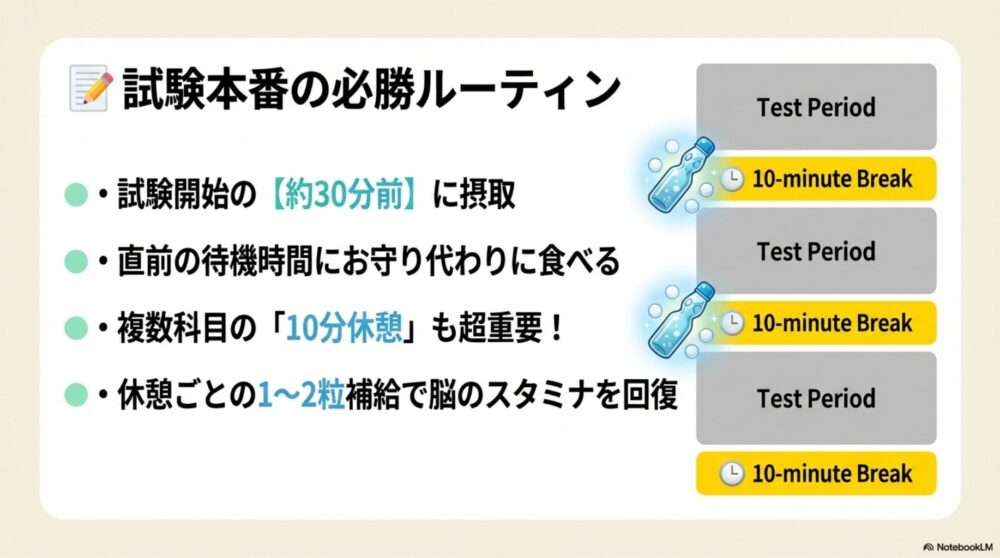 試験会場でのスケジュール