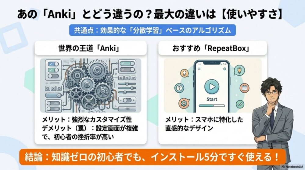 AnkiとRepeatBoxの違い・初心者向けの比較図
