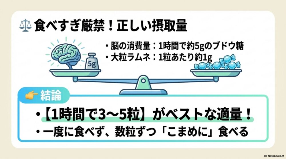 ラムネの適量イラスト