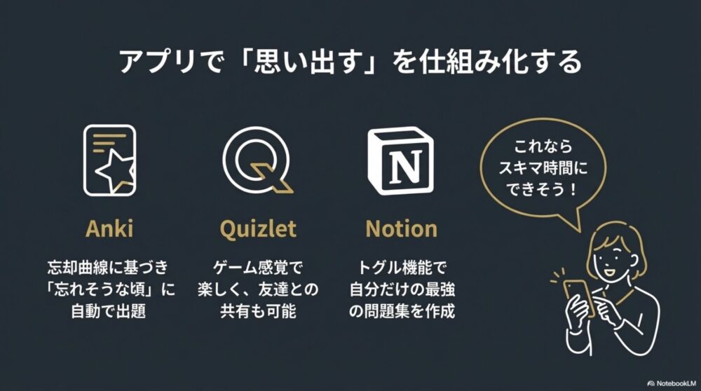 Anki、Quizlet、Notionなどのアプリアイコン。アプリを使って「思い出す」ことを仕組み化し、忘却曲線に基づいて学習する方法を示す