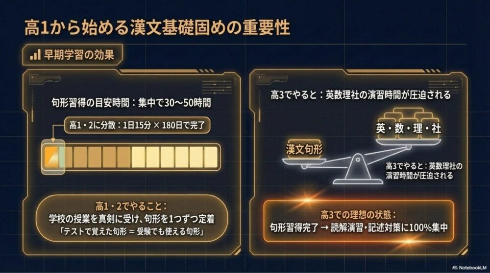 早期スタートによる学習の余裕を図解するインフォグラフィック

