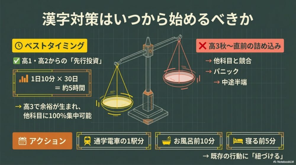漢字学習を始めるべき時期と毎日の学習ルーティンのインフォグラフィック。

