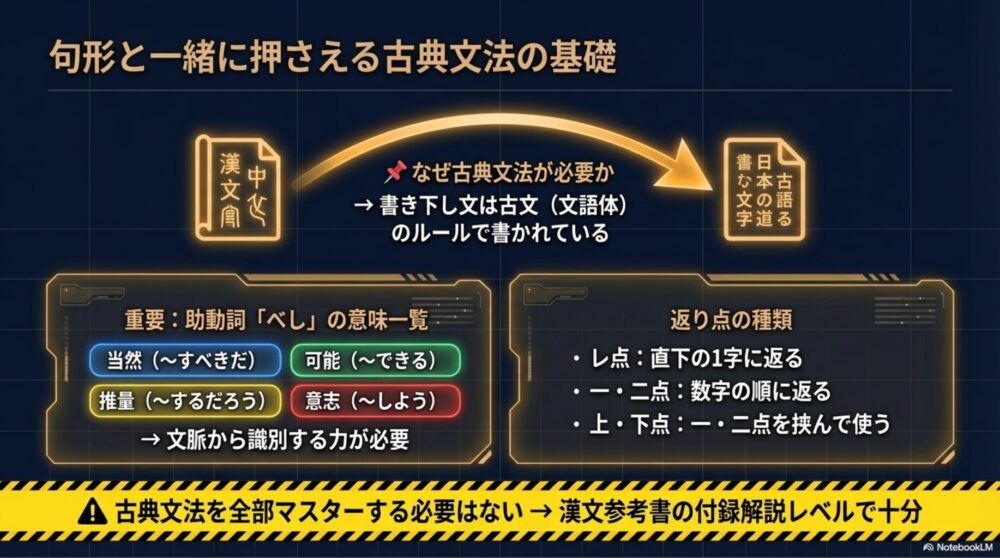 漢文読解に必要な古典文法（助動詞・返り点）の対応表
