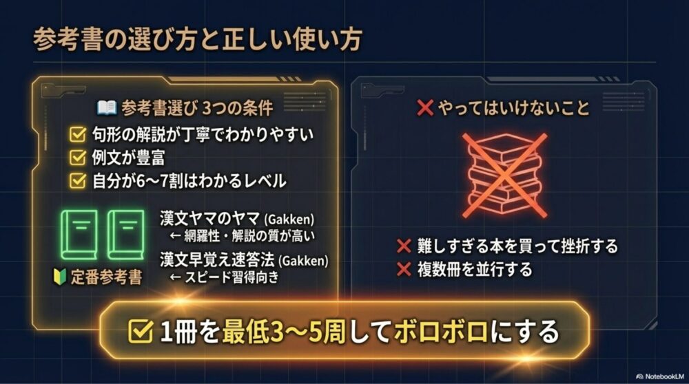 漢文参考書の選び方の条件と代表書を示す図解