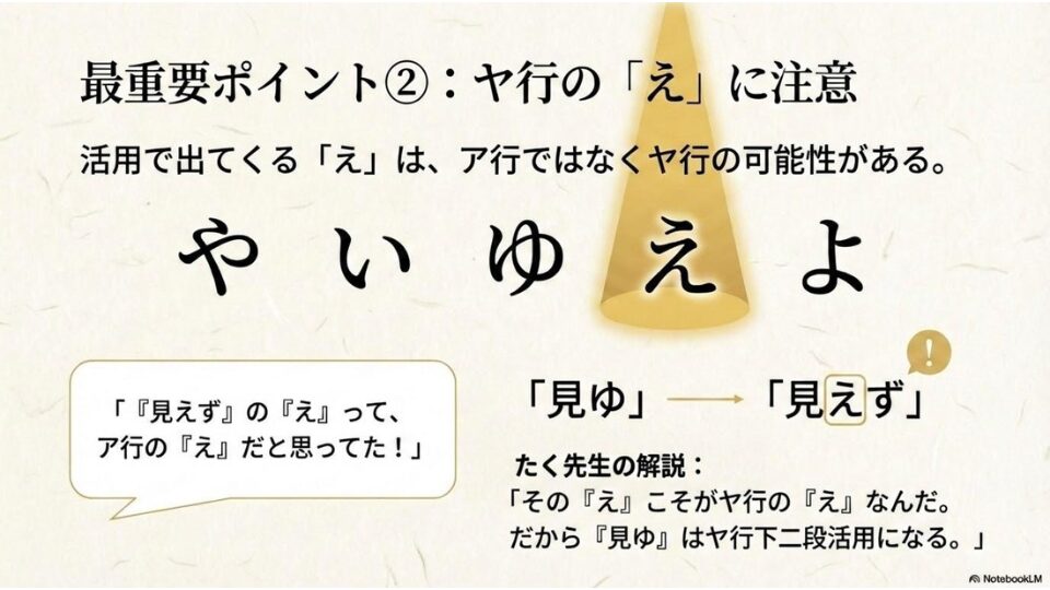 見ゆ」の活用に含まれる「え」がヤ行であることを解説したスライド