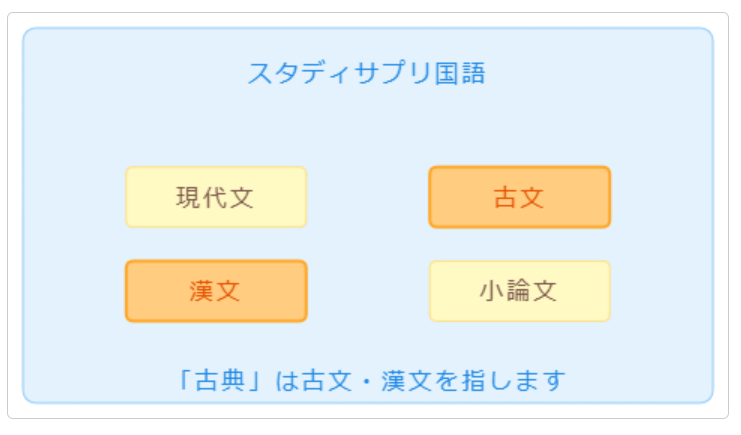 スタサプ古典の先生の全体像