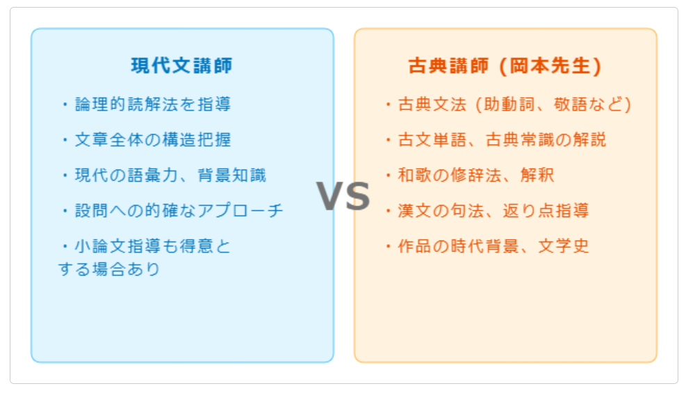 他の国語講師と古典担当の違い