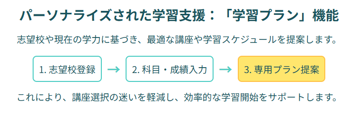 学習プラン機能で最適化