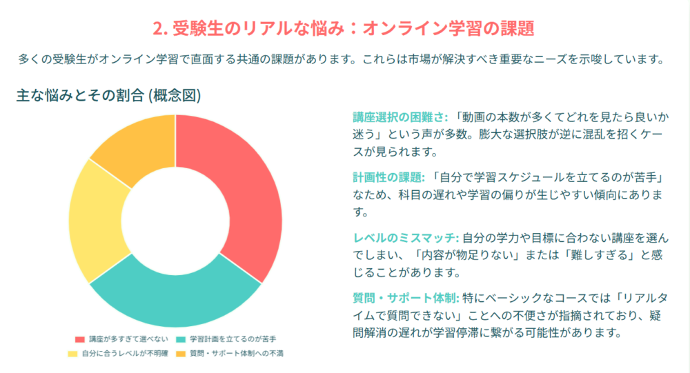 スタディサプリ講座選べない?その原因とは