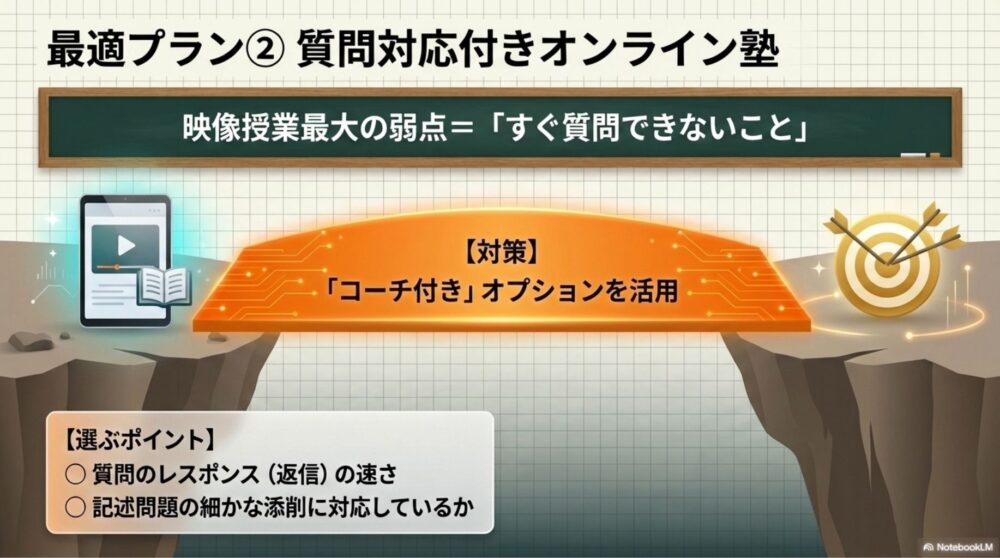  映像授業の弱点である質問できない問題を解決する専属コーチ付きオンライン塾の選び方