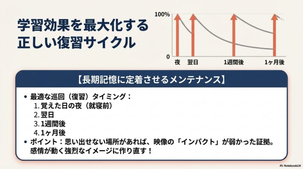 エビングハウスの忘却曲線を防ぐ、場所法の最適な復習タイミング
