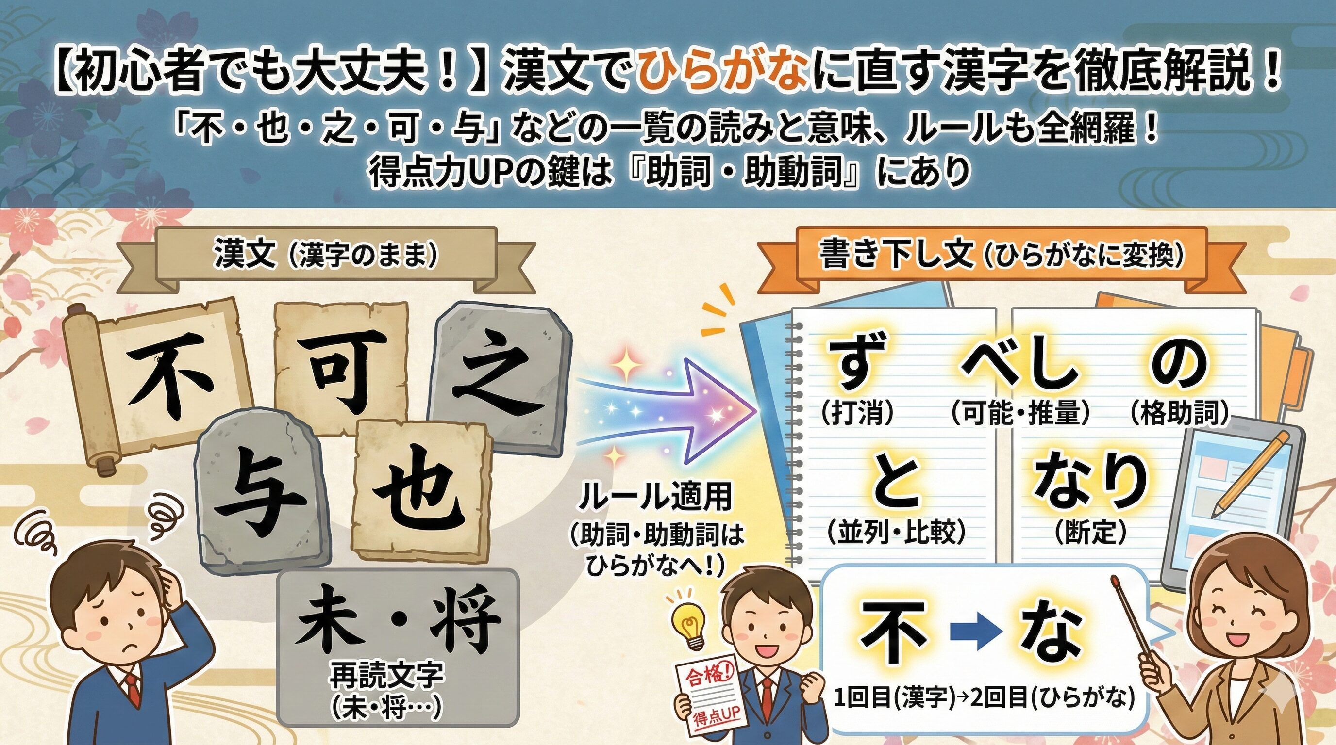 【初心者でも大丈夫!】漢文でひらがなに直す漢字を徹底解説!「不・也・之・可・与」などの一覧の読みと意味、ルールも全網羅