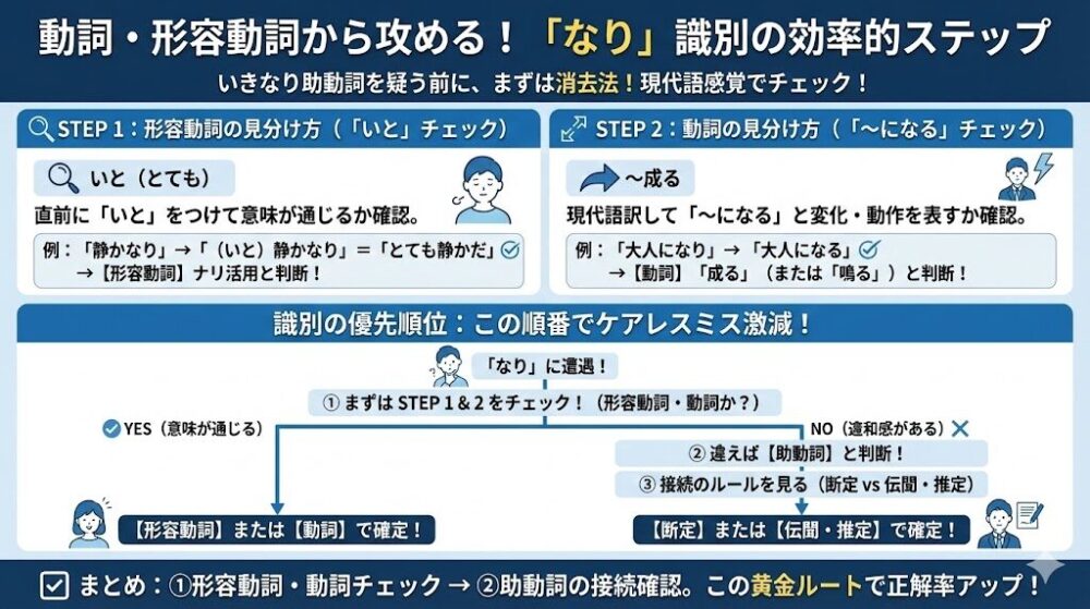 動詞や形容動詞との判別方法