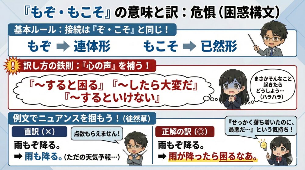 「もぞ・もこそ」の意味と訳