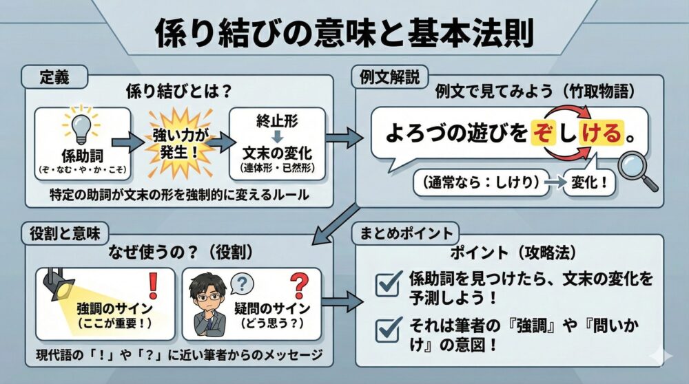 係り結びの意味と基本法則