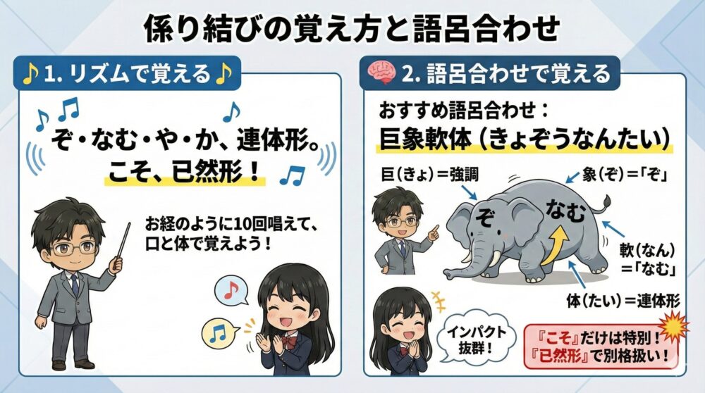 係り結びの覚え方と語呂合わせ