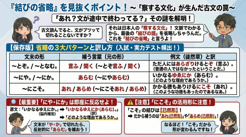 結びの省略を見抜くポイント