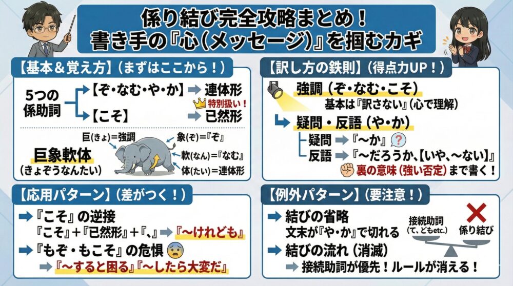 古文の係り結びをマスターしよう
