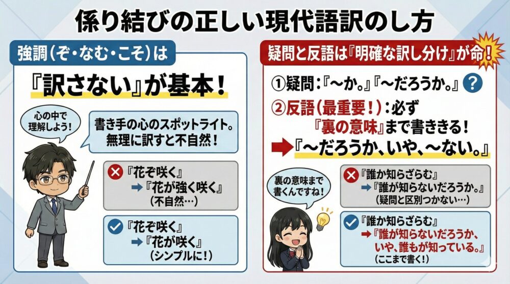 係り結びの正しい現代語訳のし方