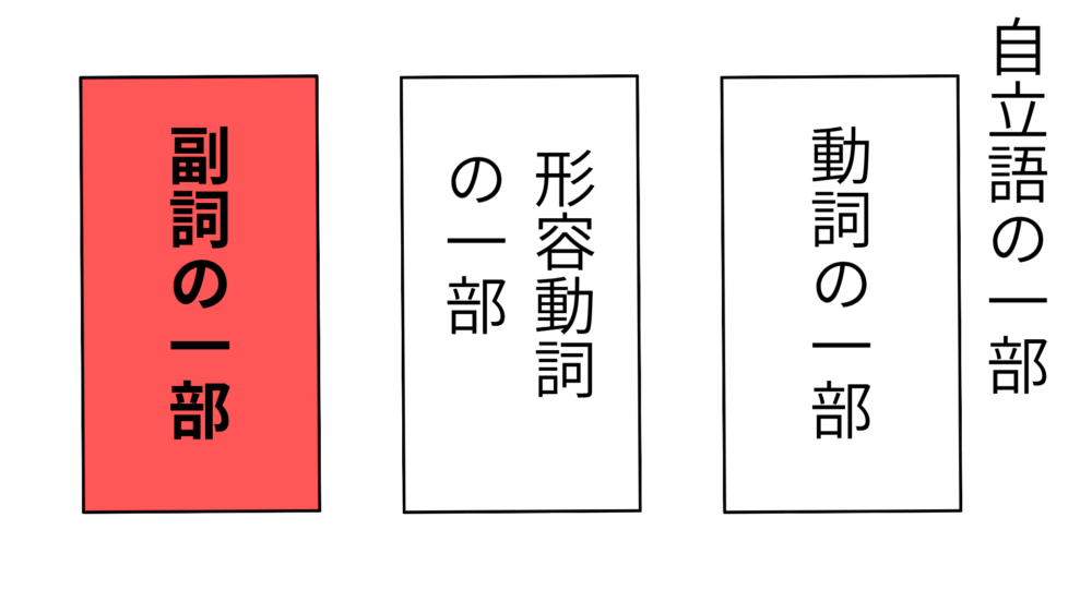 副詞の一部である「に」