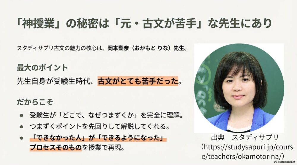 元・古文が苦手だった経験を持つスタディサプリ古文講師、岡本梨奈先生の紹介スライド。