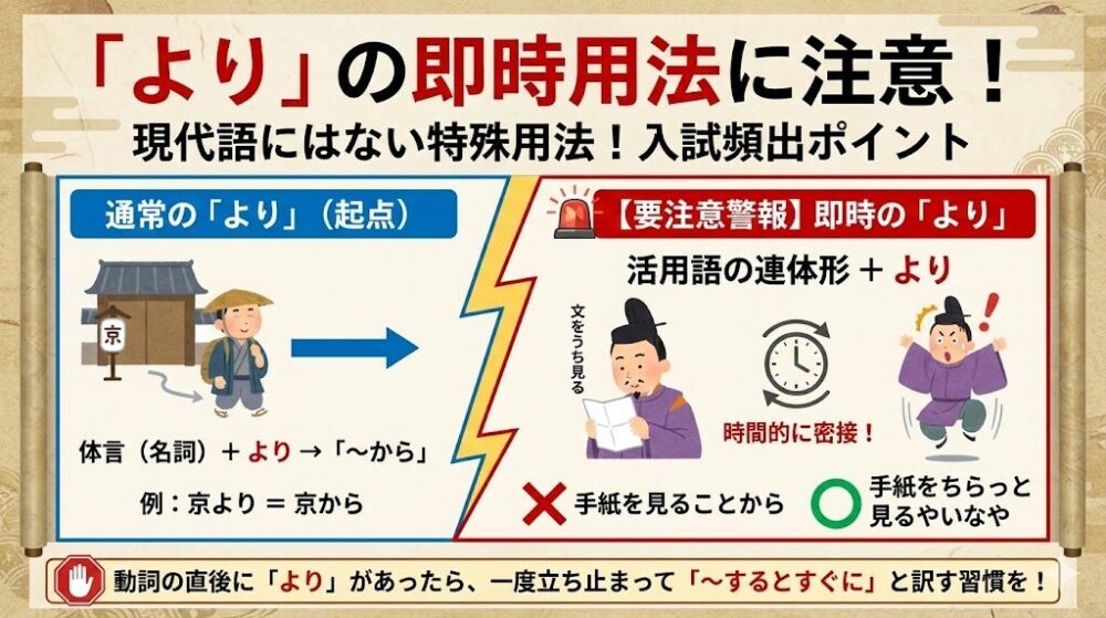 「より」の即時用法に注意する