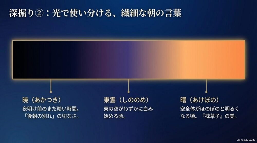 暁と曙など朝を表す語句の違い