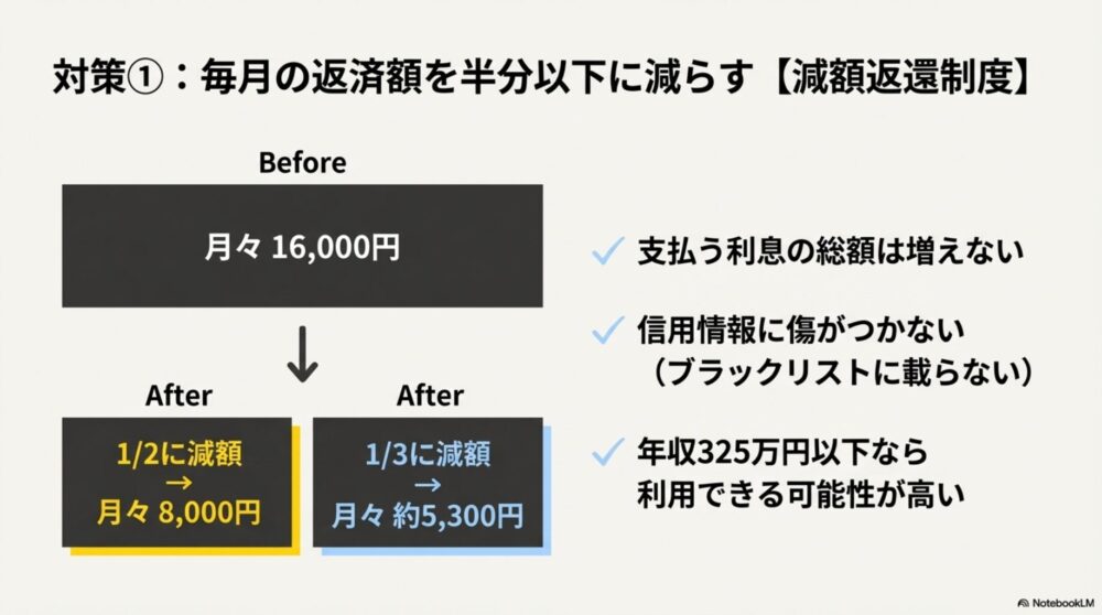 毎月の返済額を減らす減額返還制度の仕組みとメリット