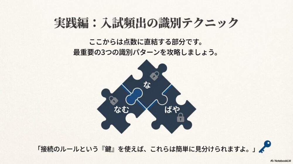 「な」「なむ」「ばや」というパズルのピースに鍵穴があり、接続のルールという鍵を使えば簡単に見分けられることを示したイメージ図。
