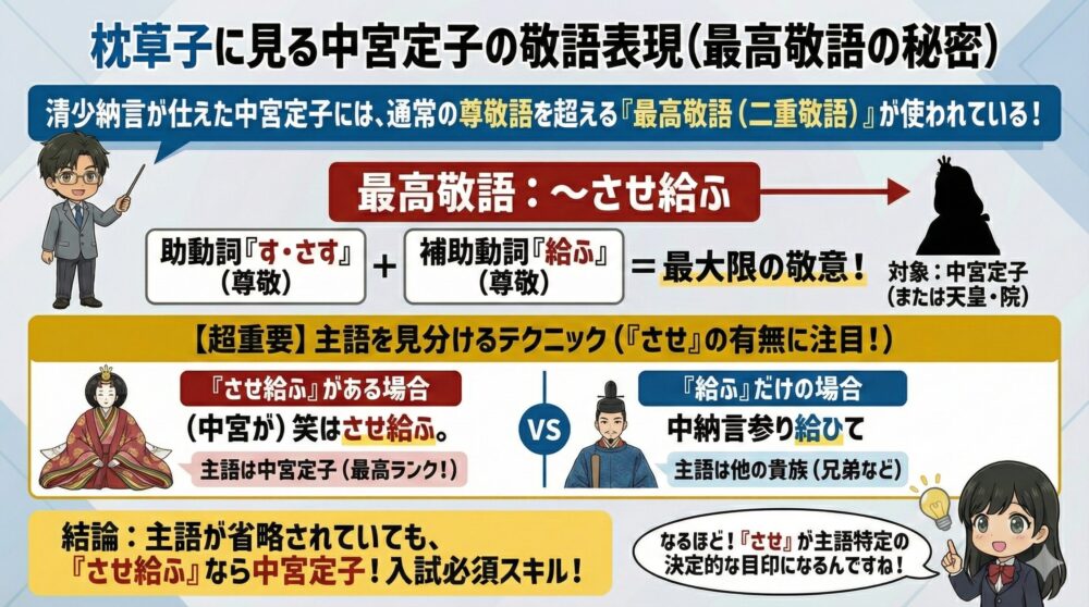 枕草子に見る中宮定子の敬語表現