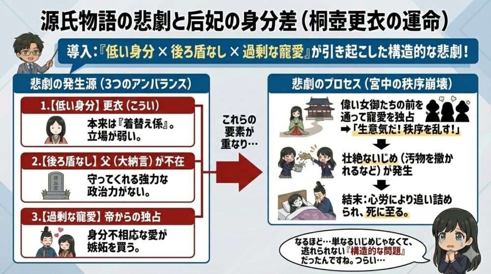 源氏物語の悲劇と后妃の身分差