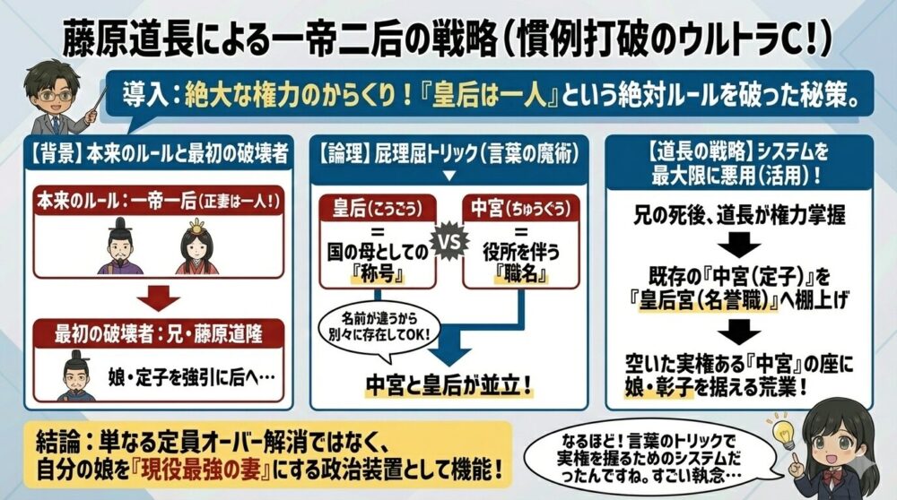藤原道長による一帝二后の戦略