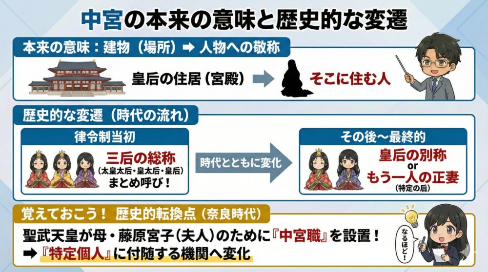 中宮の本来の意味と歴史的な変遷