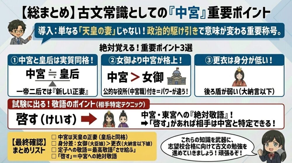 古文常識としての中宮のまとめ