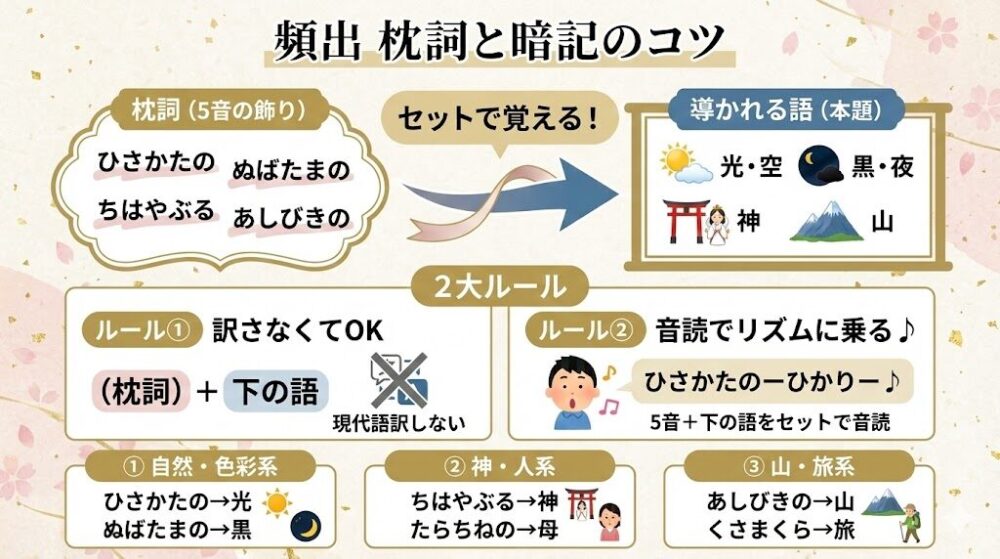 頻出の枕詞一覧と暗記のコツ