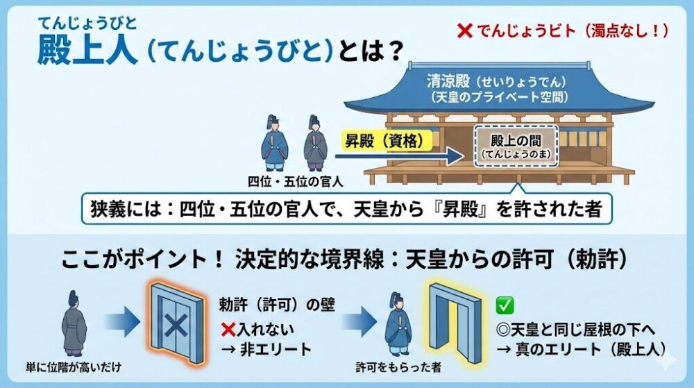 殿上人の読み方と基本的な意味