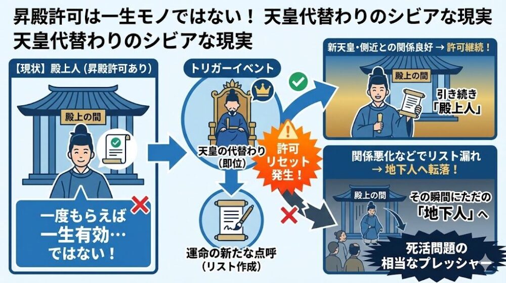 昇殿が許される位階と条件