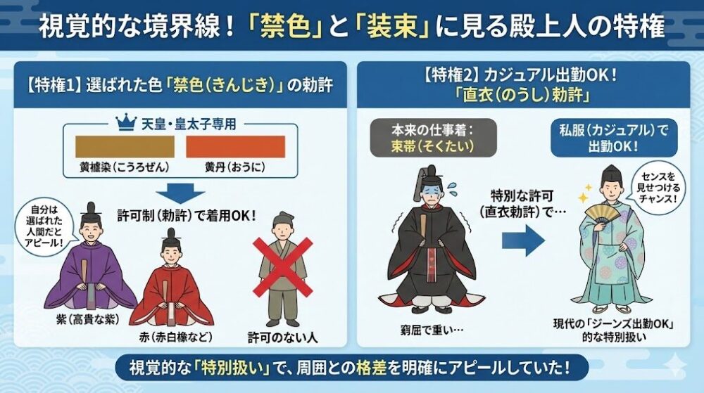 禁色などの服装に見る特権