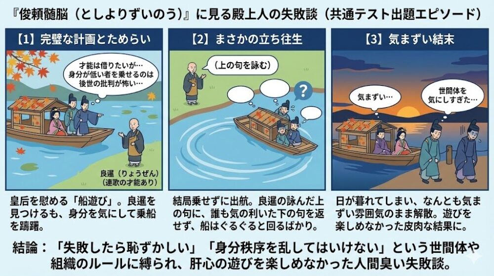 俊頼髄脳にある殿上人の失敗談