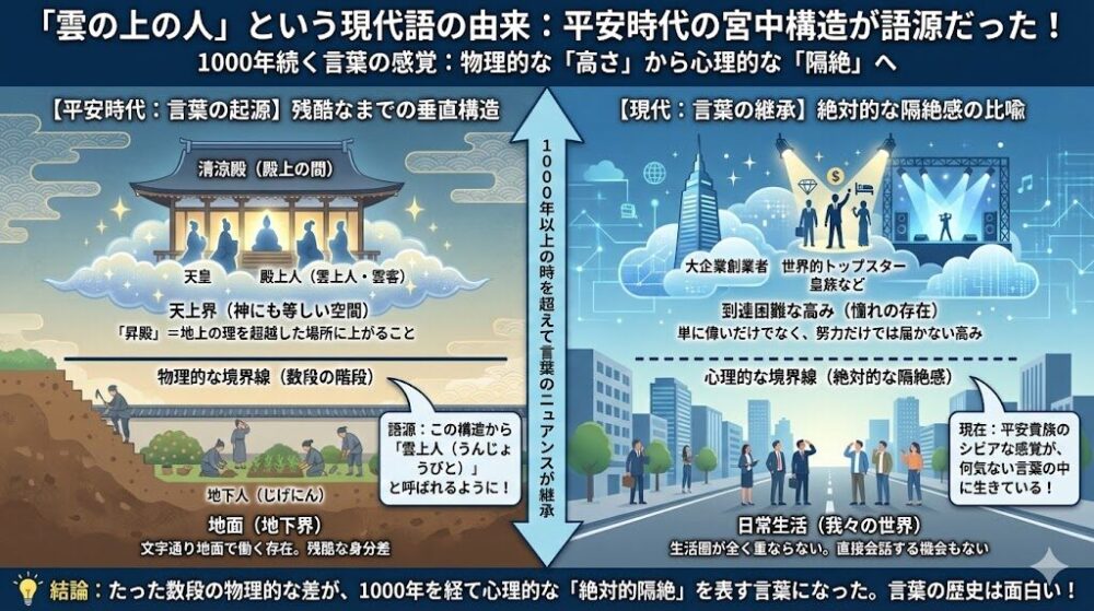 雲の上の人という現代語の由来