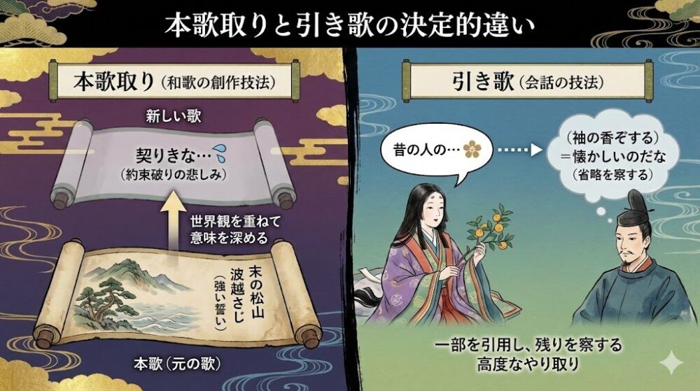 本歌取りで深める和歌の世界観と「引き歌」との決定的違い