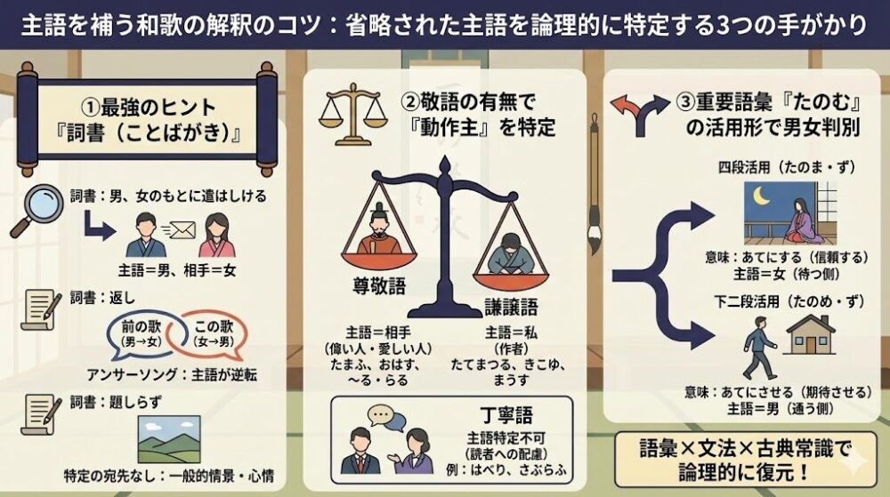 主語を補う和歌の解釈のコツ