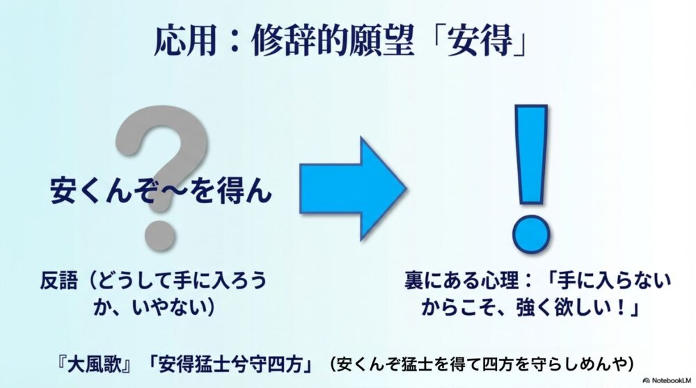 反語を使った修辞的願望「安得(いづくんぞ~をえん)」の構造解説
